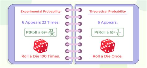 theoretical probability vs experimental probability of a casino roulette - experimental probability examples.